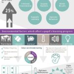 Innova - Classroom-Design-Infographic Apr 14