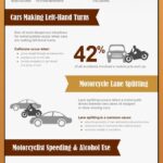 Preventing motorcycle accidents