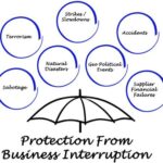 The Importance of Business Interruption Insurance