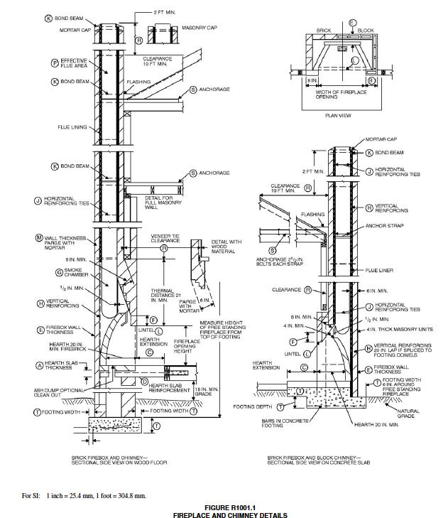 Overview Of The Wisconsin Uniform Dwelling Code Fireplace Standard