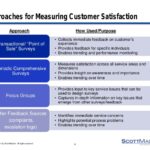 6 Reasons Why Measuring Customer Satisfaction Is So Important