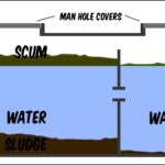 Useful Tips For Septic Tank Pumping And Cleaning